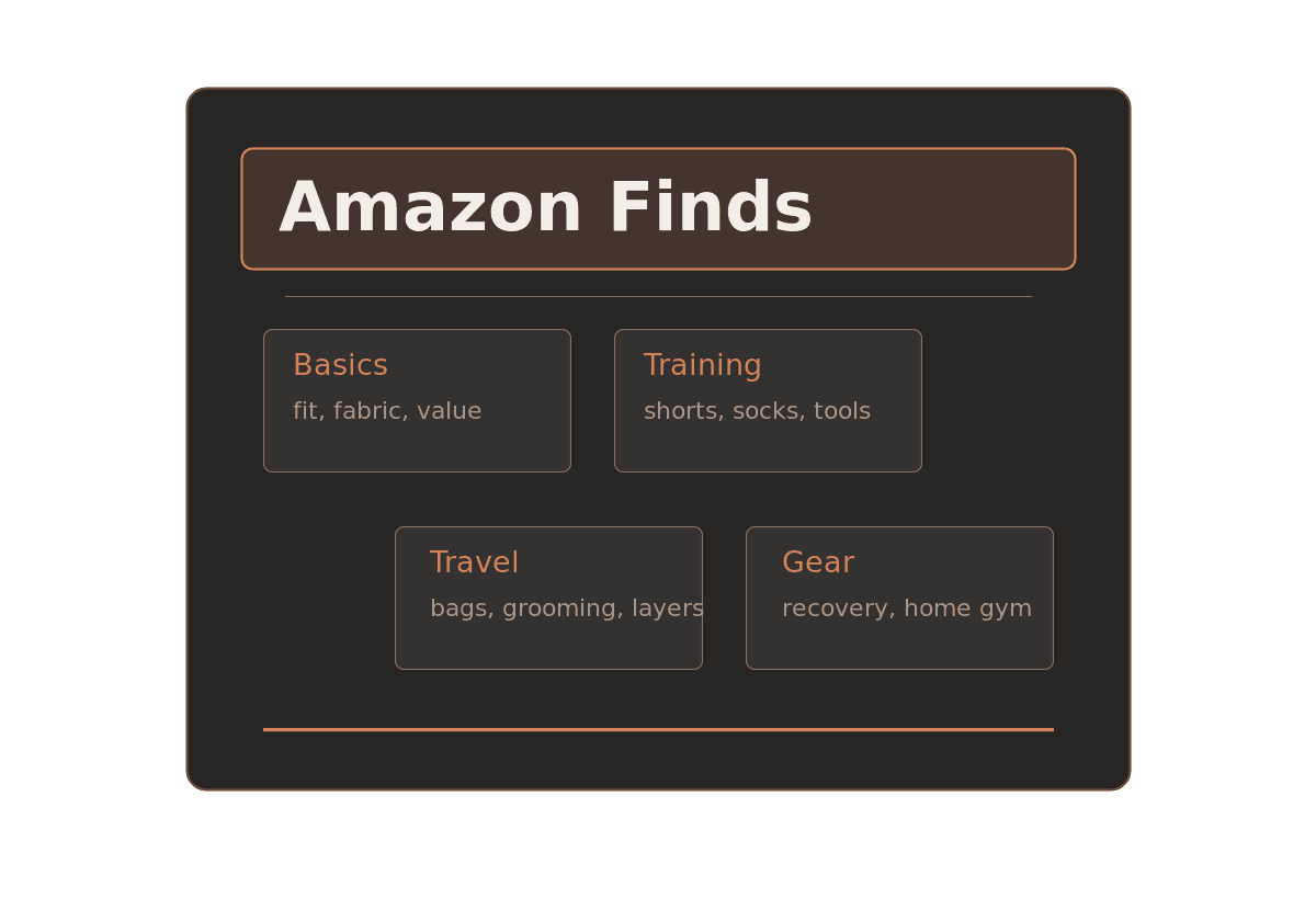 Amazon Product Finds